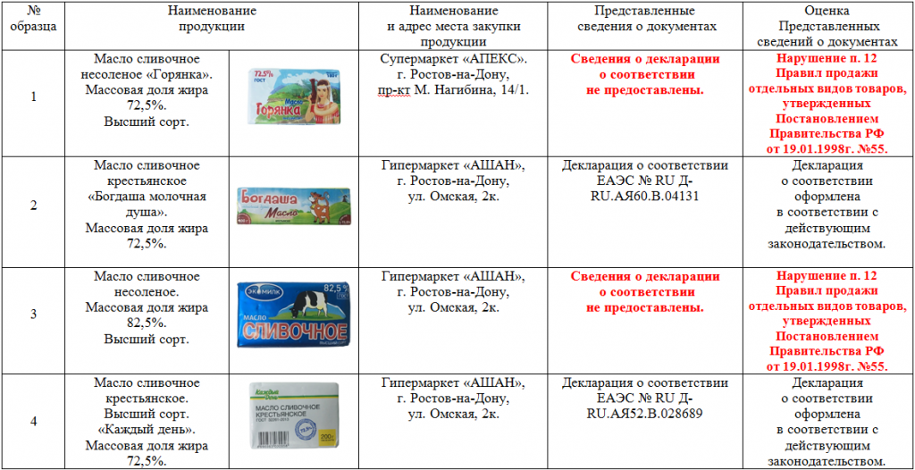 масло_декларации_1.png масло_декларации_1.png