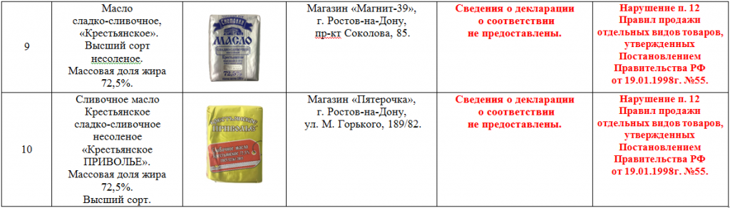 масло_декларации_3.png масло_декларации_3.png