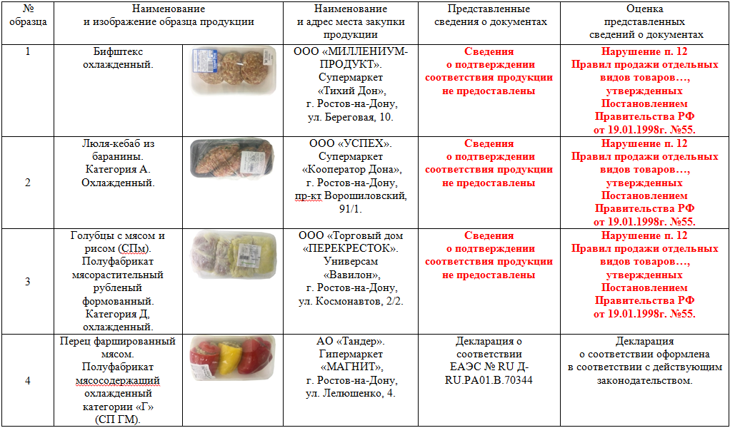Декл_полуфабрикаты_1.png Декл_полуфабрикаты_1.png